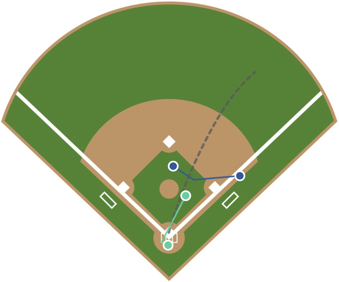 2 Umpire Mechanics training preview